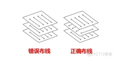 收藏整理了一些PCB布线小知识，分享给大家_PCB布线_03